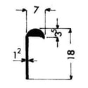 Curve profiles 