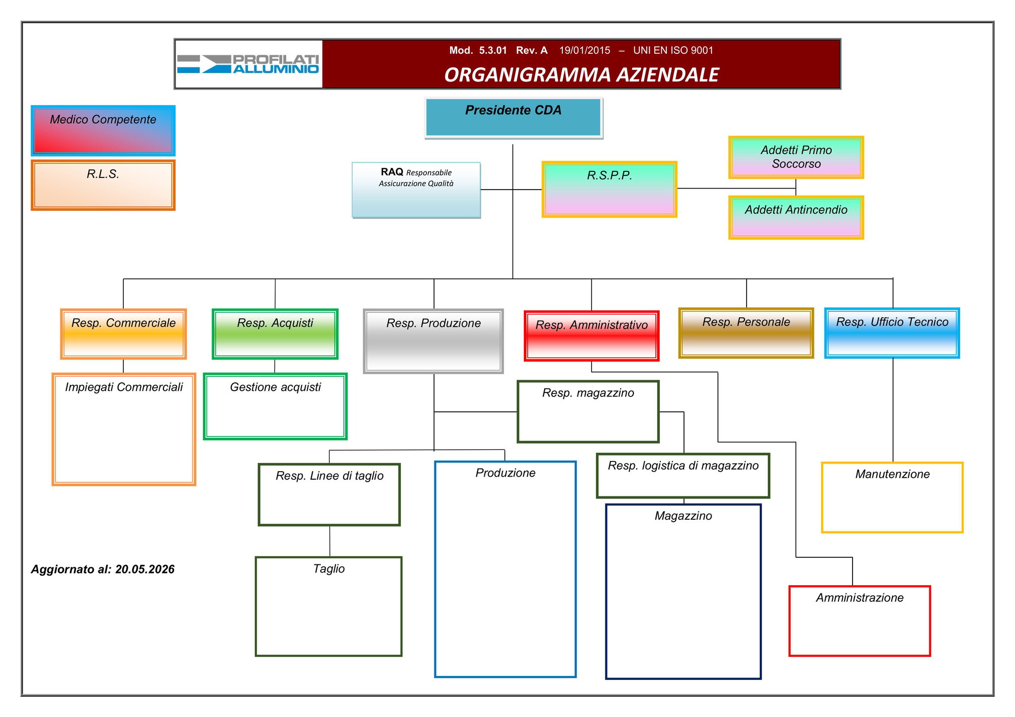 Organigramma Profall