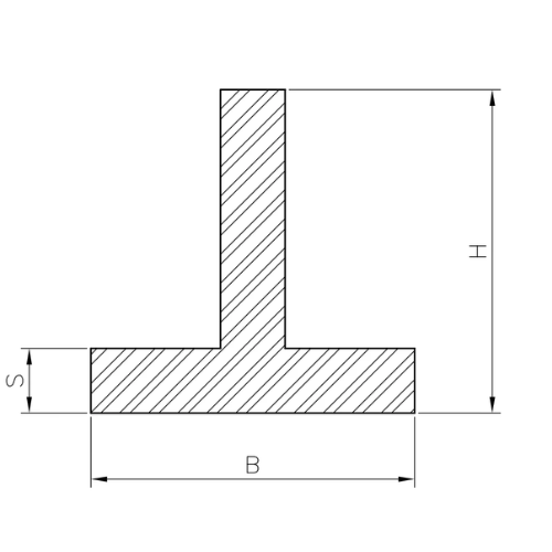 T-Profiles